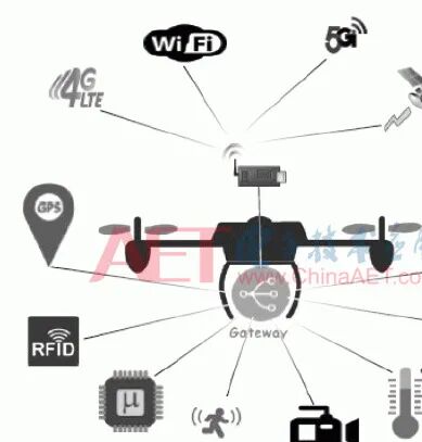 物聯網無人機應用典型架構及實現的技術難點詳細介紹的圖1