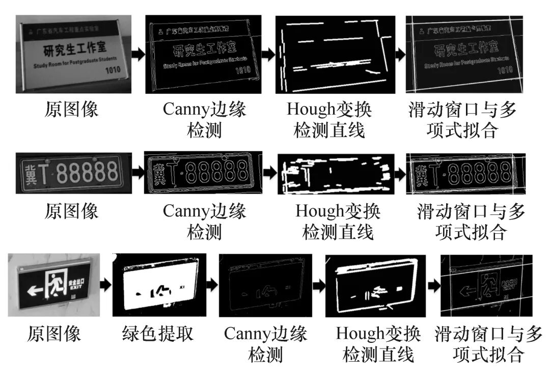 无人车行驶环境图像的几何测距的图9