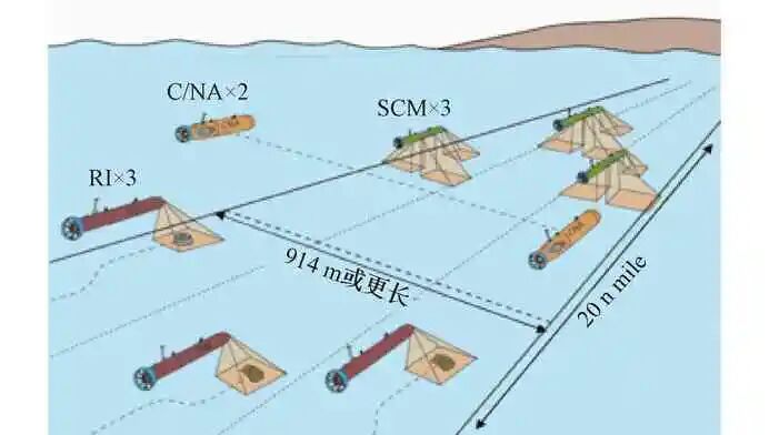 水下无人潜航器集群发展现状及关键技术综述的图1