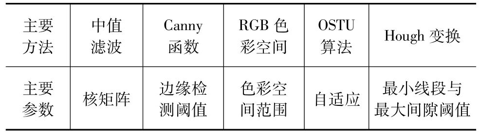 无人车行驶环境图像的几何测距的图5