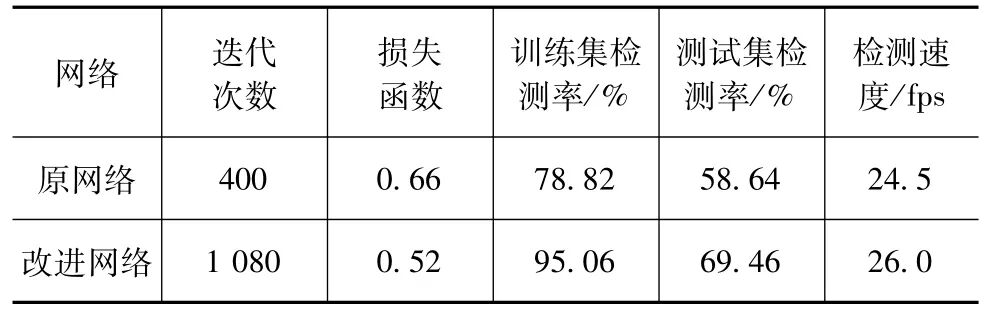 无人车行驶环境图像的几何测距的图4