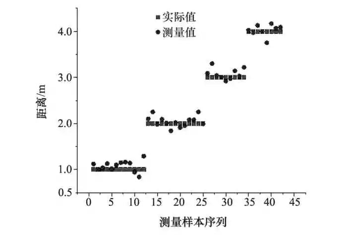 无人车行驶环境图像的几何测距的图24