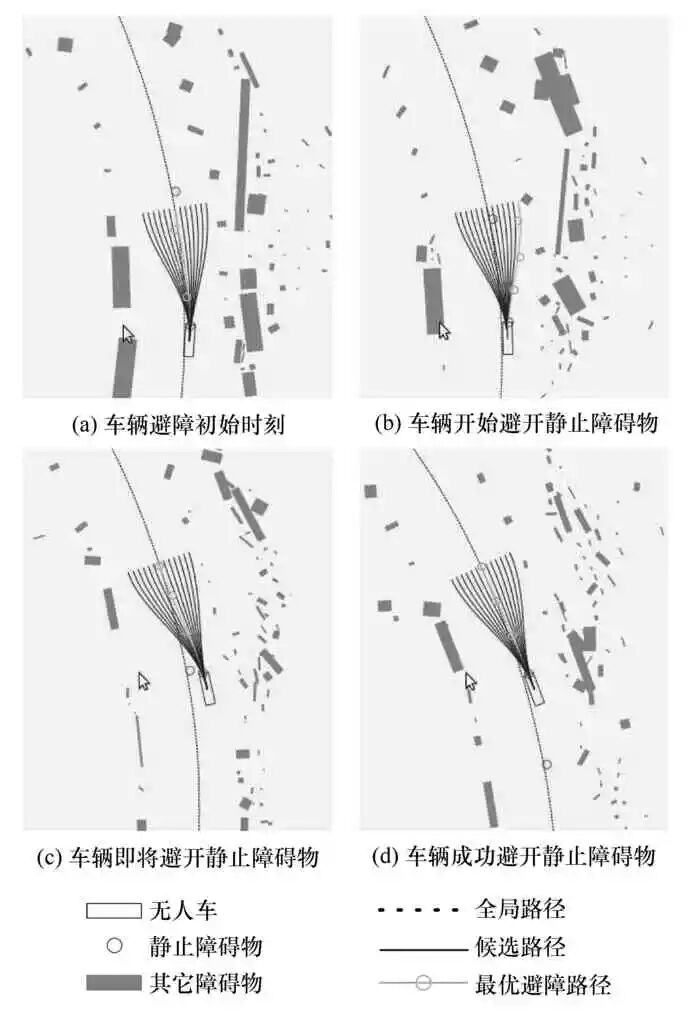 无人驾驶汽车局部路径规划算法研究的图35