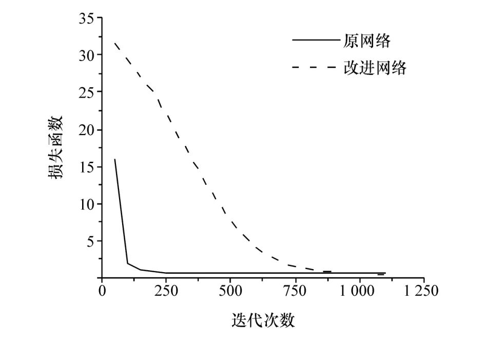 无人车行驶环境图像的几何测距的图3