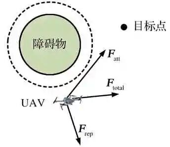 无人机避障算法综述的图6