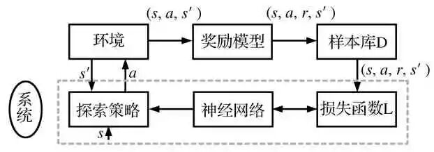 无人机避障算法综述的图11