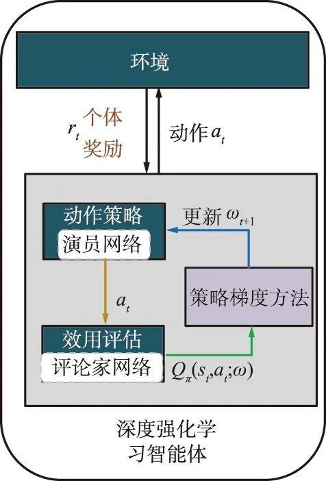 无人机集群协同技术发展与展望的图5