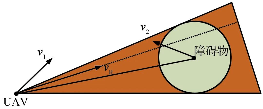 无人机避障算法综述的图7