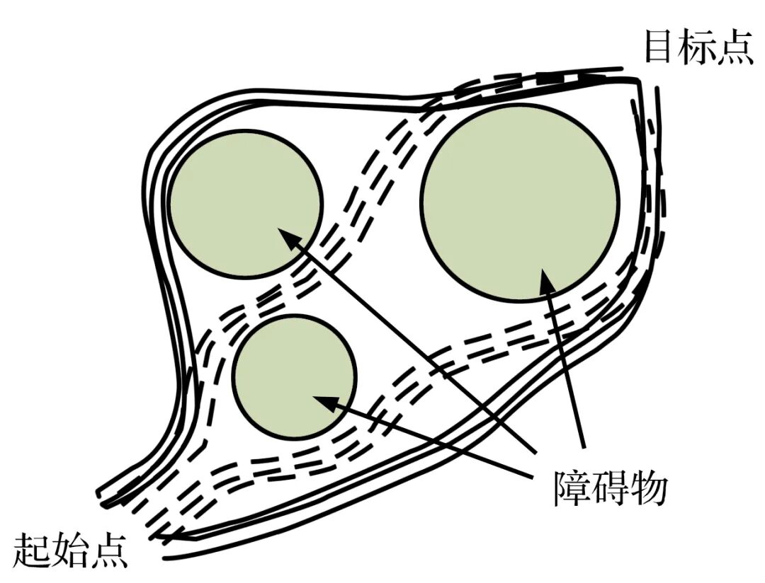 无人机避障算法综述的图8