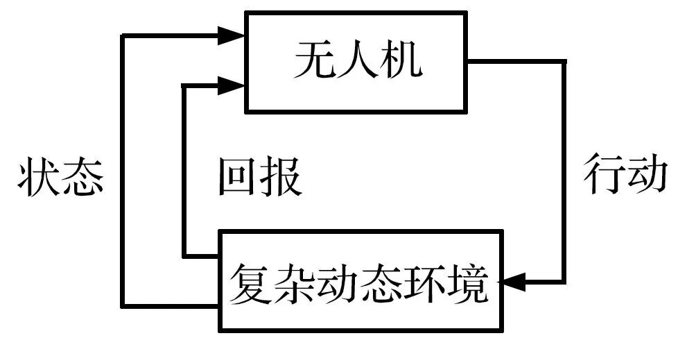 无人机避障算法综述的图10