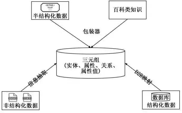 無人系統故障知識圖譜的構建方法及應用的圖4