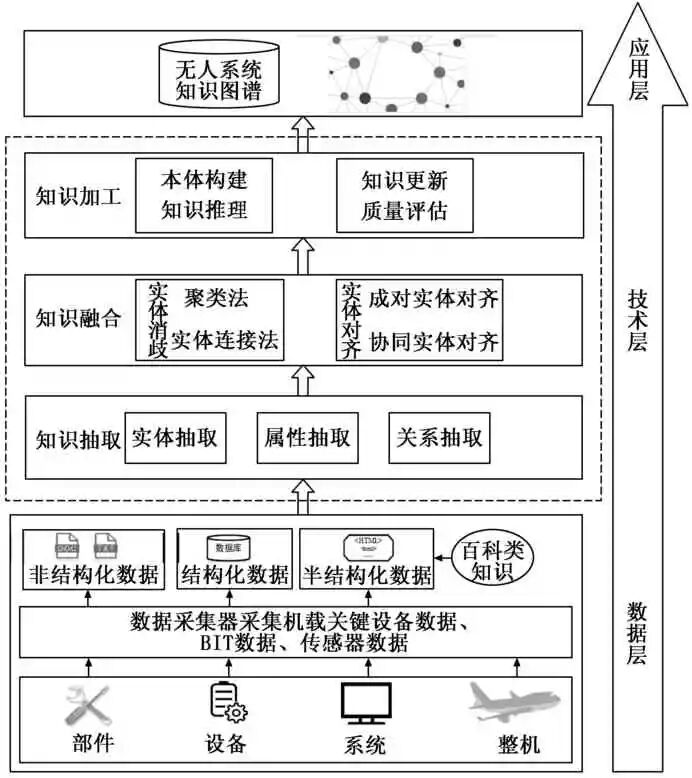 無人系統故障知識圖譜的構建方法及應用的圖3