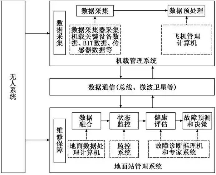 無人系統故障知識圖譜的構建方法及應用的圖2
