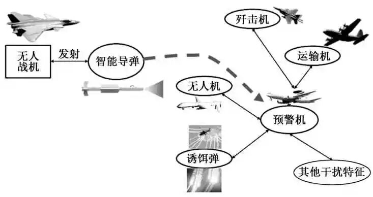 無人系統故障知識圖譜的構建方法及應用的圖6