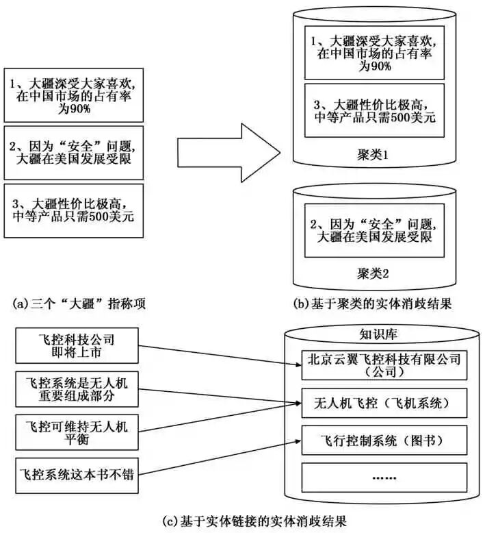 無人系統故障知識圖譜的構建方法及應用的圖5