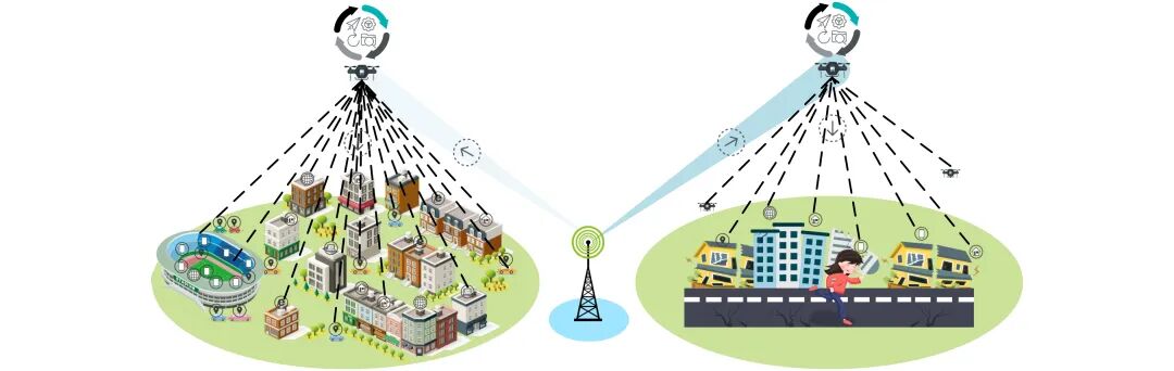 面向6G的无人机通信综述的图6