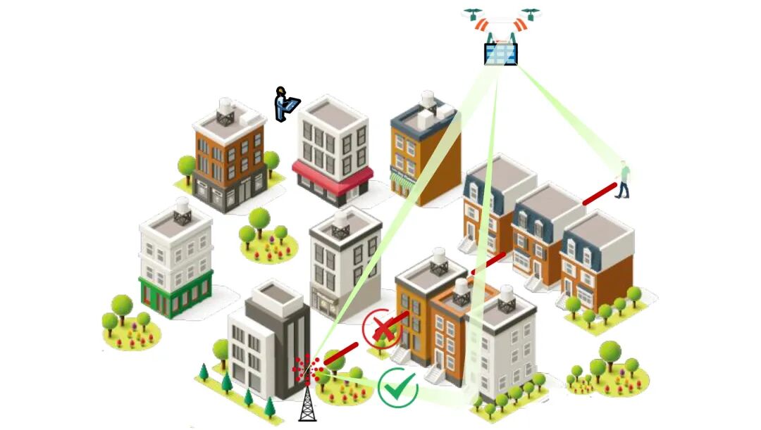 面向6G的无人机通信综述的图5