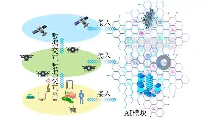 面向6G的无人机通信综述的图4