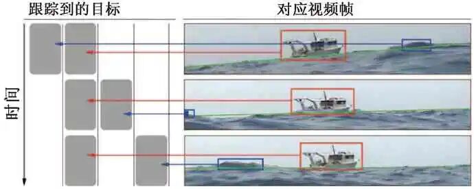 无人水面艇感知技术发展综述的图9