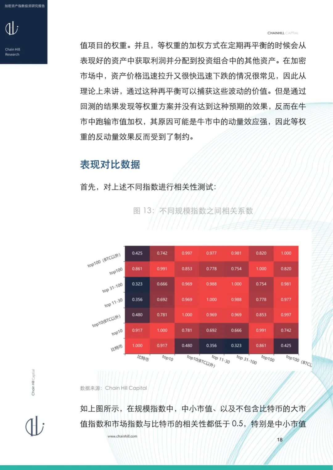 Chain Hill Capital：加密货币指数投资研究报告