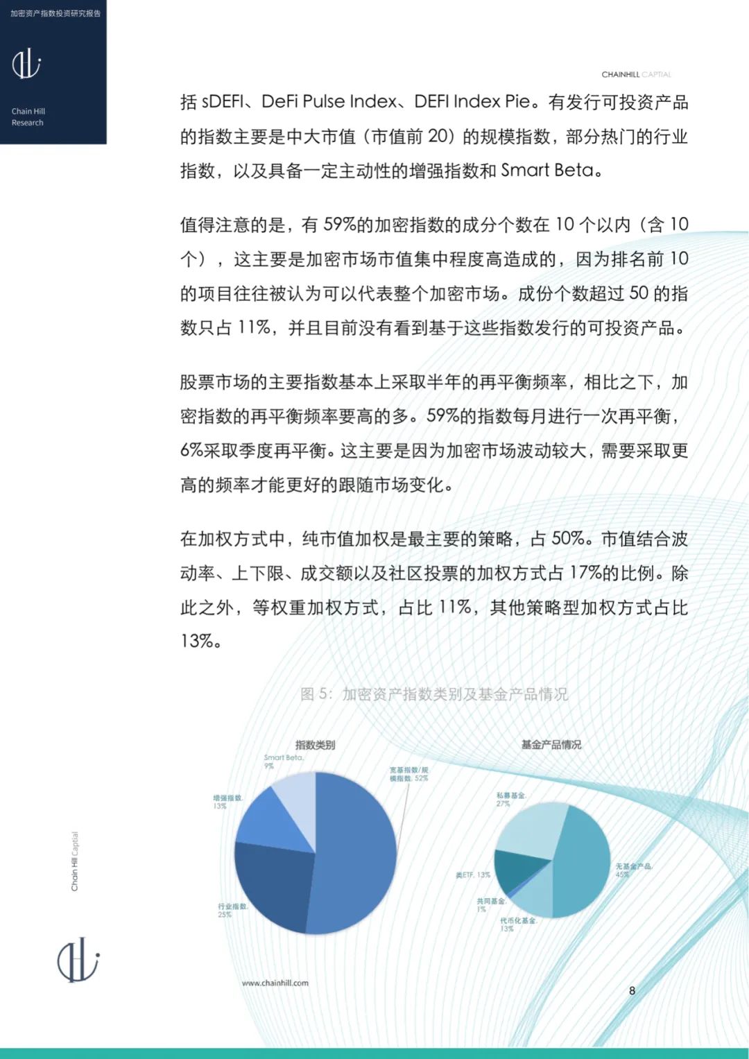 Chain Hill Capital：加密货币指数投资研究报告