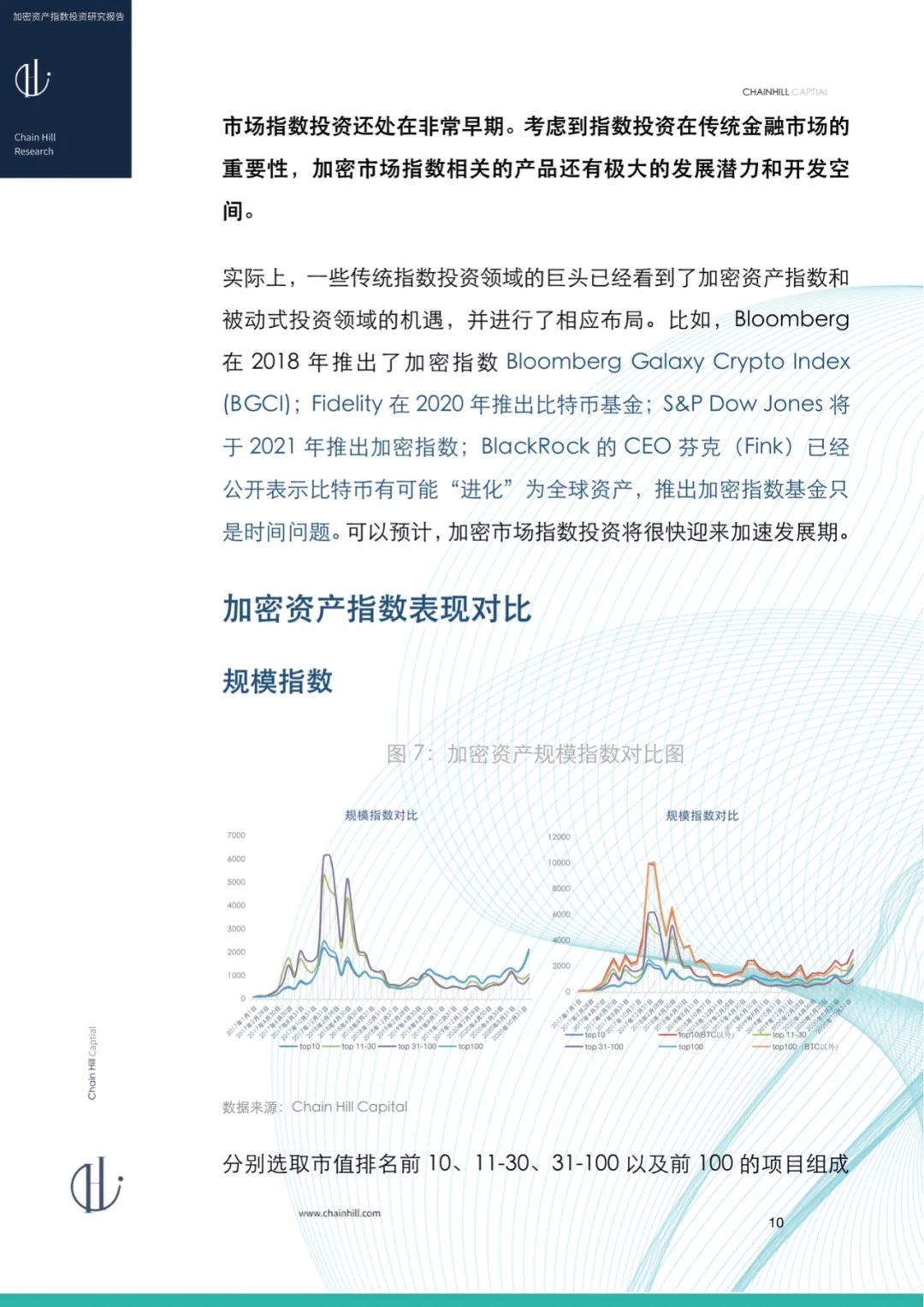 Chain Hill Capital：加密货币指数投资研究报告