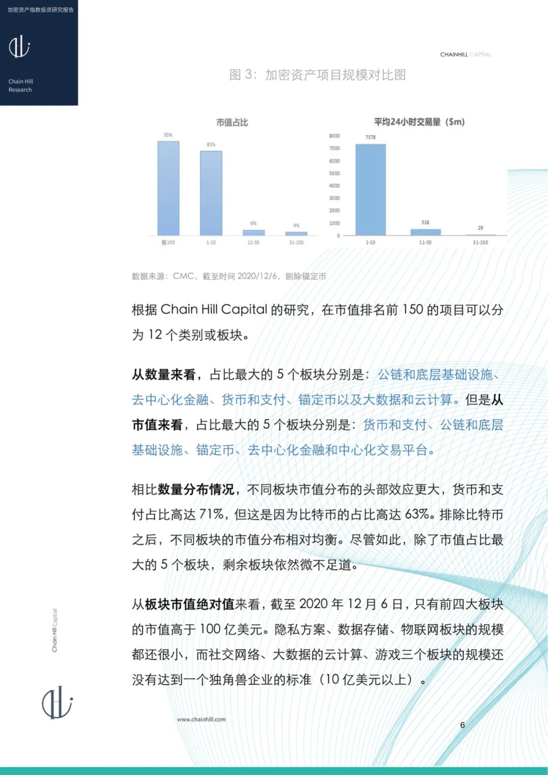 Chain Hill Capital：加密货币指数投资研究报告