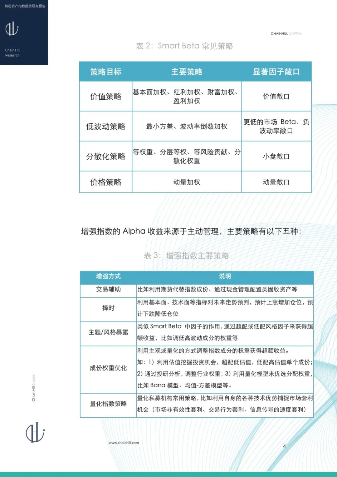 Chain Hill Capital：加密货币指数投资研究报告