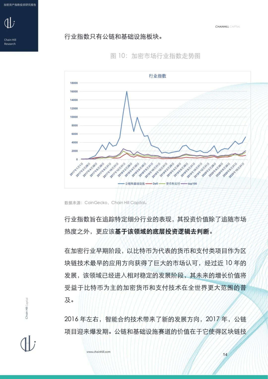 Chain Hill Capital：加密货币指数投资研究报告