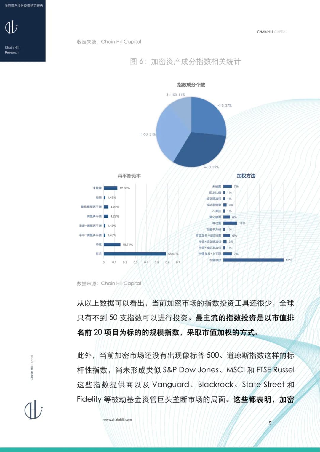 Chain Hill Capital：加密货币指数投资研究报告