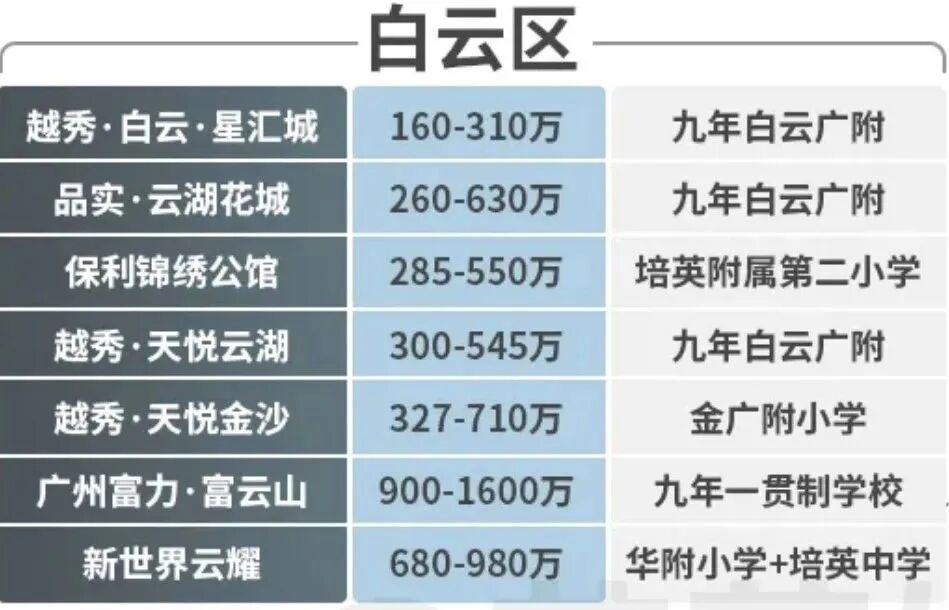 买新房想读公办学校，请看这些项目！
