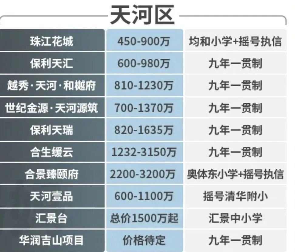 买新房想读公办学校，请看这些项目！
