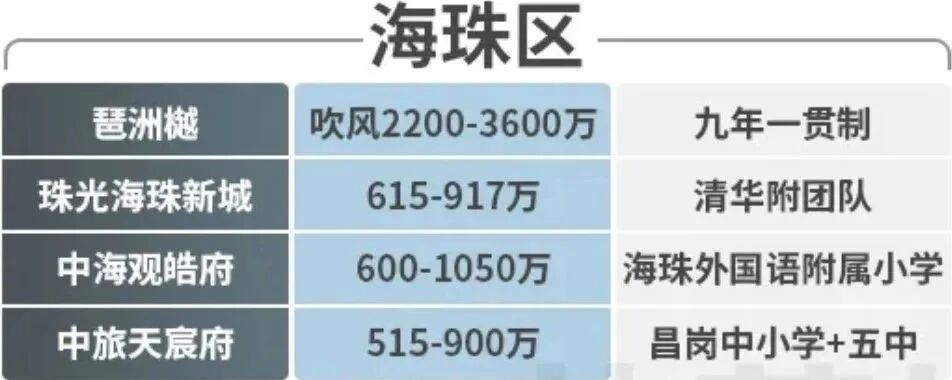 买新房想读公办学校，请看这些项目！