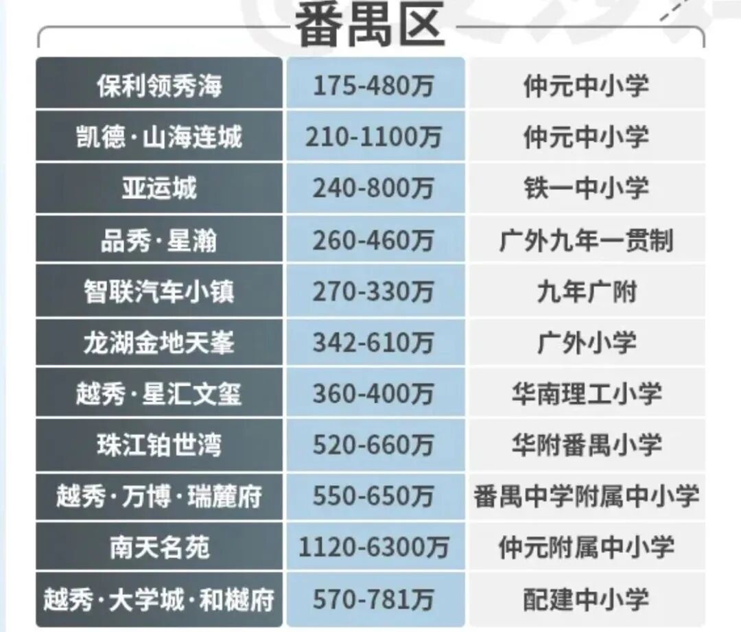 买新房想读公办学校，请看这些项目！