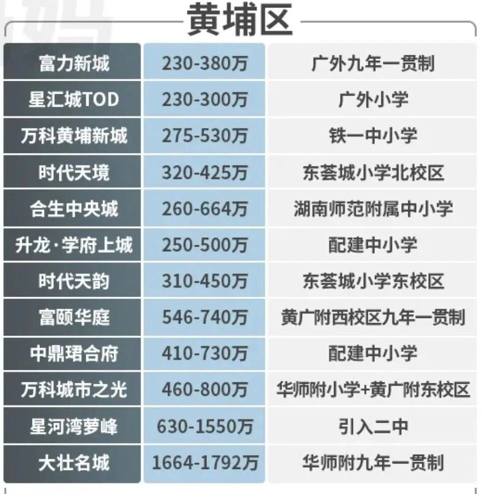 买新房想读公办学校，请看这些项目！