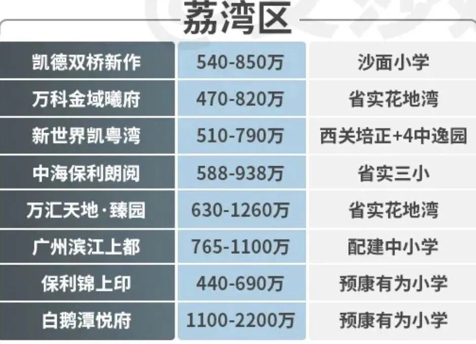 买新房想读公办学校，请看这些项目！