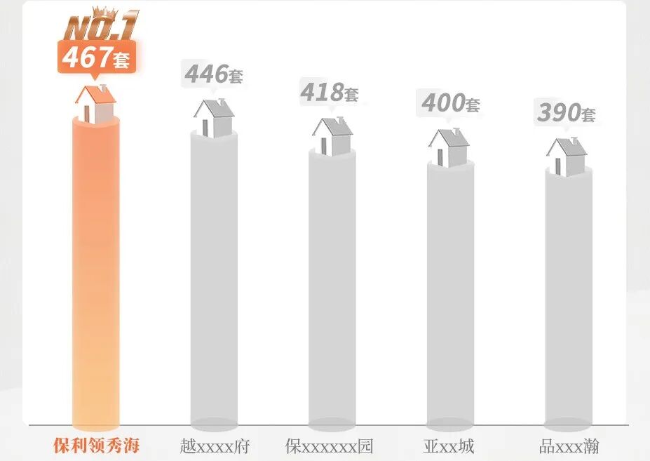 番禺不限购，保利领秀海评测：加推10套一口价，17X万起！