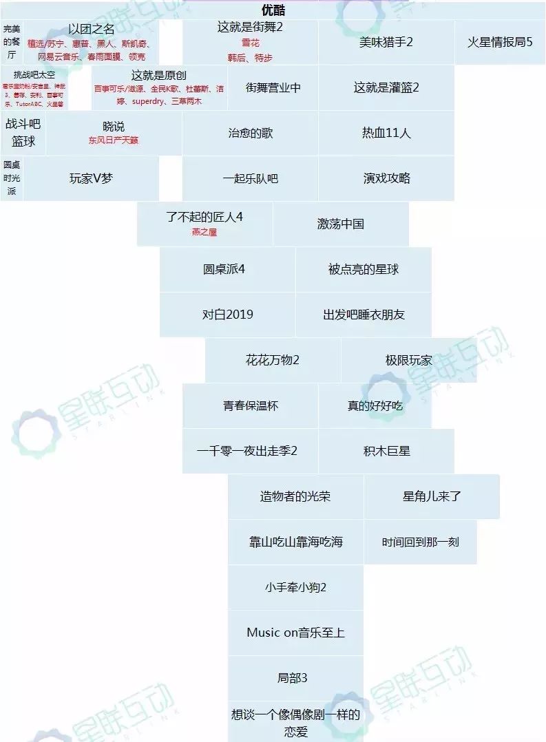 劉昊然？2019年的綜藝？李佳琦？小料？ 娛樂 第5張