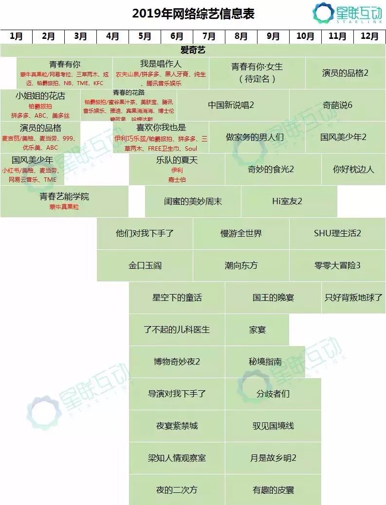 劉昊然？2019年的綜藝？李佳琦？小料？ 娛樂 第3張