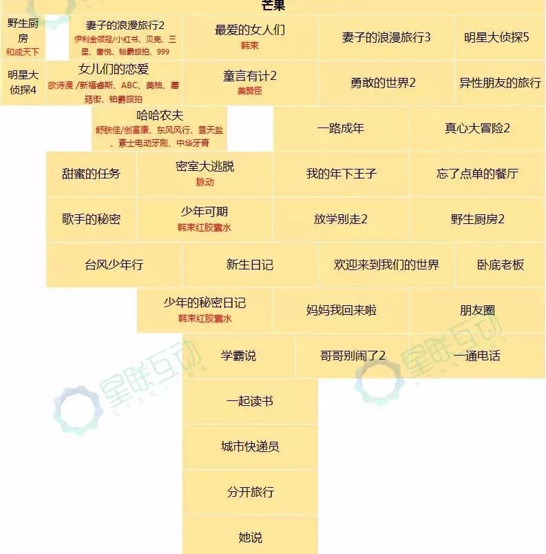 劉昊然？2019年的綜藝？李佳琦？小料？ 娛樂 第6張