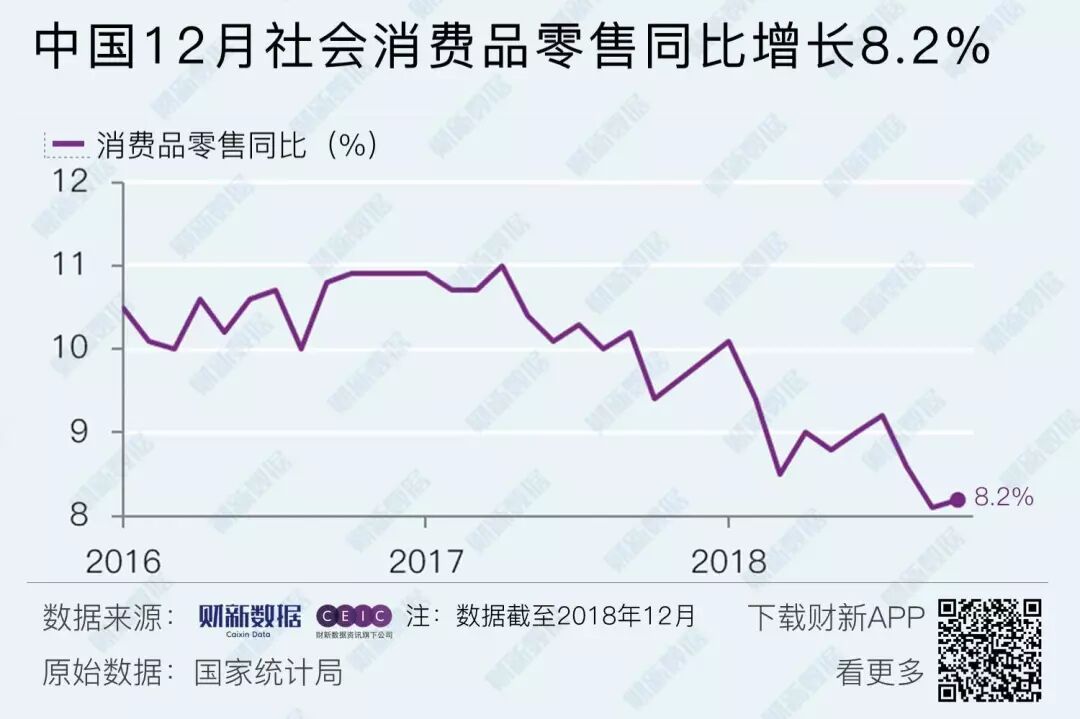 18年中国经济数据回顾