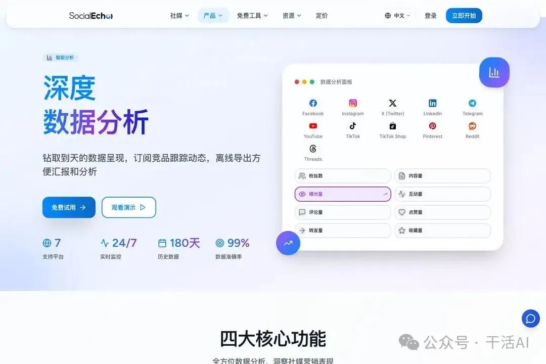 发布后的曝光、点赞、评论、分享回到干活AI，同一条任务直接进入复盘