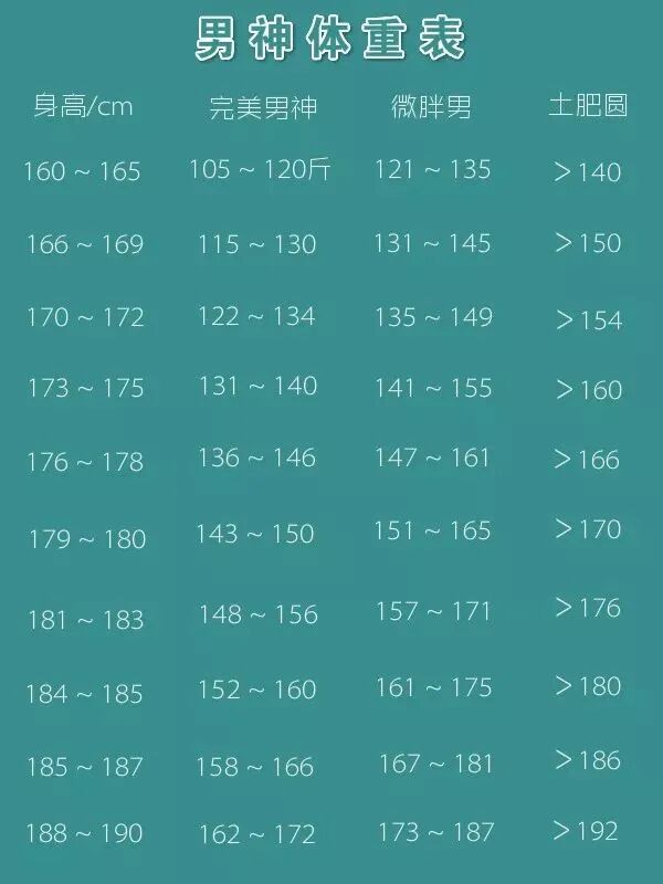 标准体重比例男_男生体重对应表_标准体重男生对照表