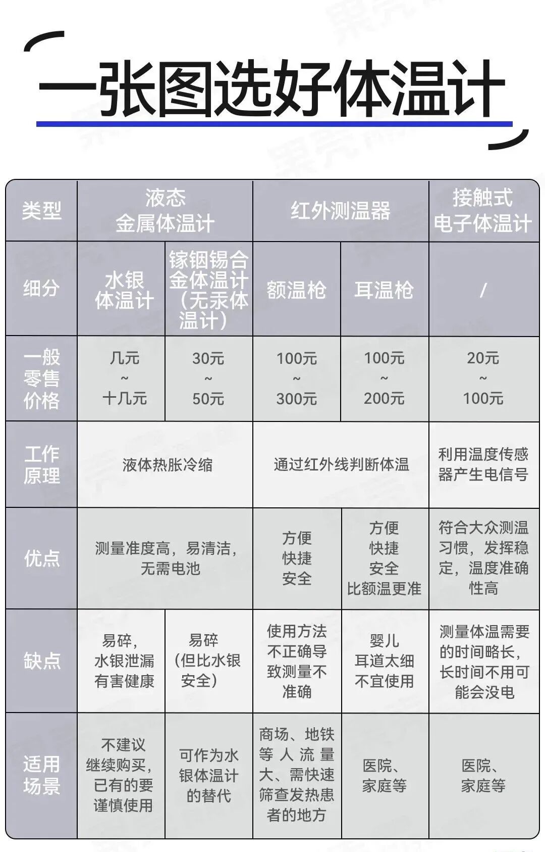 耳温枪怎么用【安全用械 共享健康】水银温度计、额温枪、耳温枪......体温计种类太多怎么选？_https://www.jmylbn.com_新闻资讯_第8张