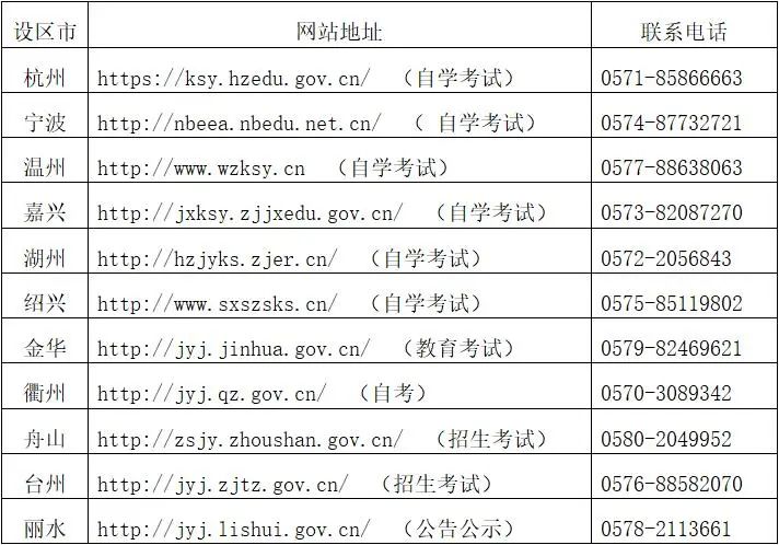 021年下半年浙江自考专升本毕业申请开始，只需这4步！"