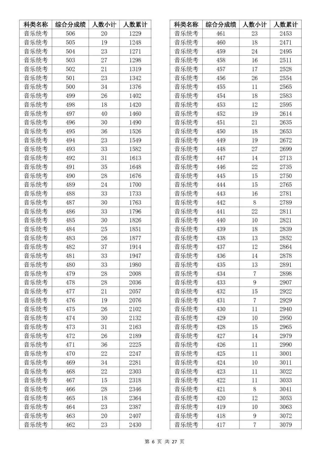 浙江省高考排名_浙江高考分數全省排名_浙江高考各市排名