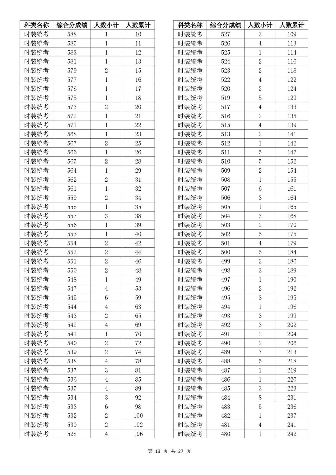 浙江省高考排名_浙江高考分?jǐn)?shù)全省排名_浙江高考各市排名