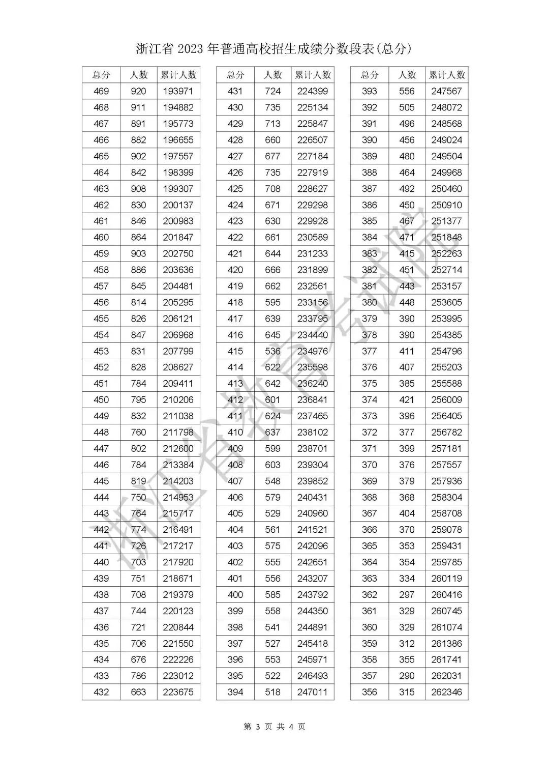 分数线低的二本军校_分数线低的公办本科大学_985分数线2024最低分数多少