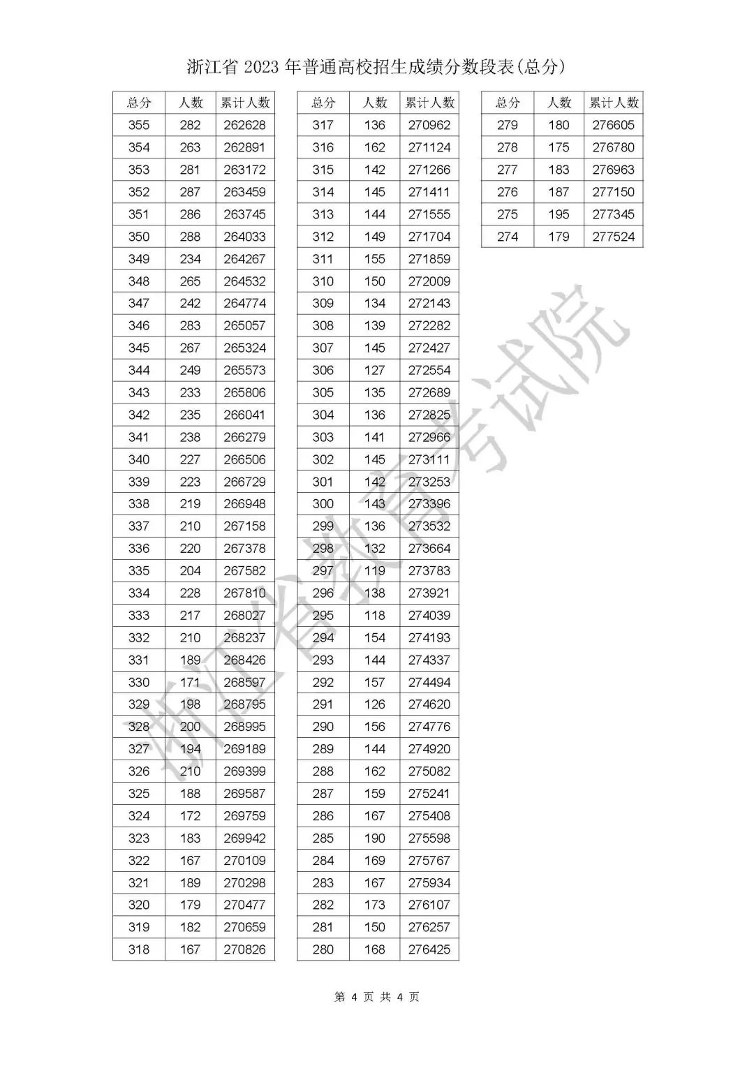 浙江高考各市排名_浙江高考分数全省排名_浙江省高考排名