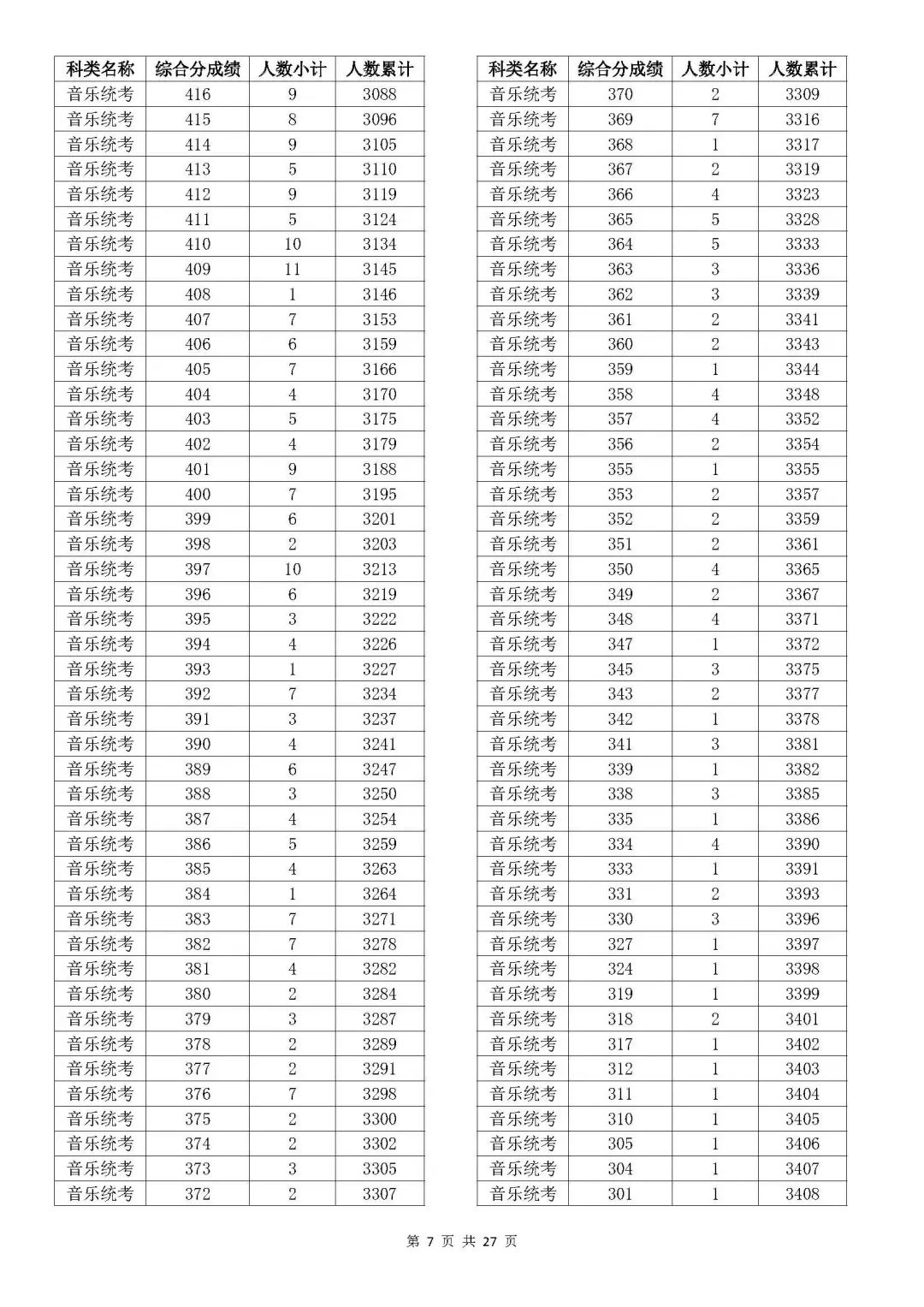 浙江高考分?jǐn)?shù)全省排名_浙江高考各市排名_浙江省高考排名